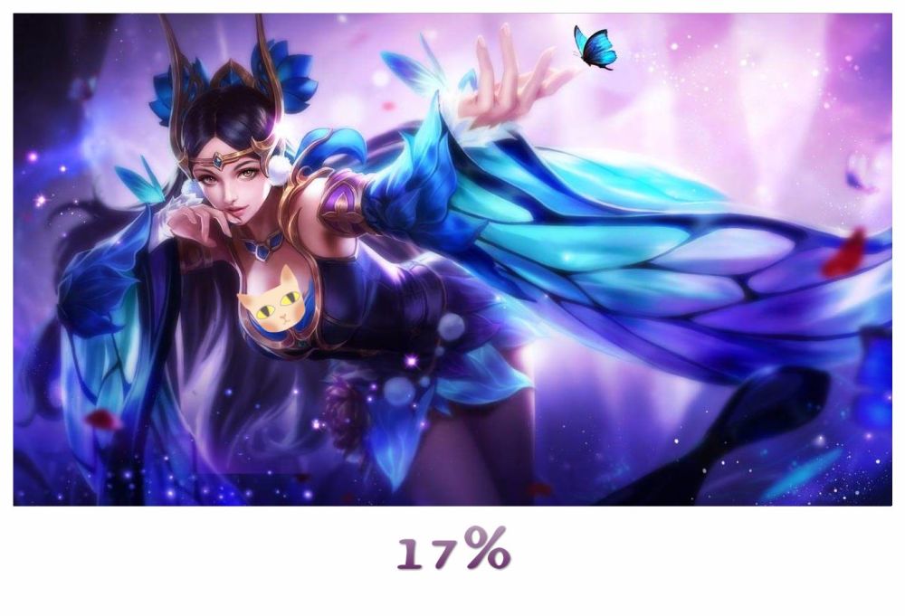 官方公布貂蝉皮肤使用率,逐梦之音遗憾垫底,蓝蝴蝶也不如她