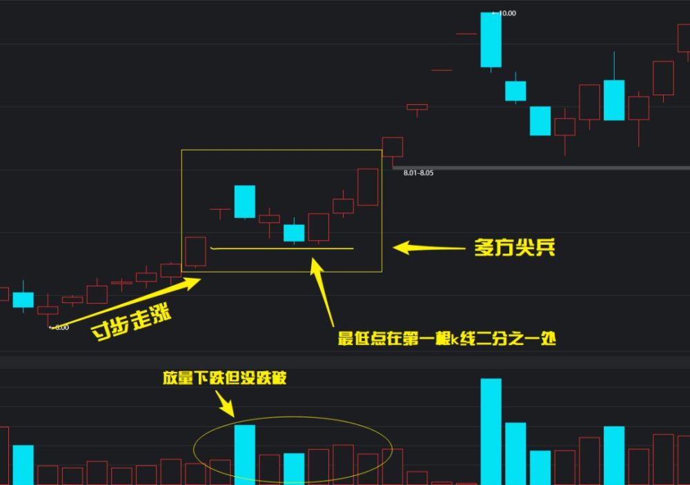 孕十字线 k线形态经典详解