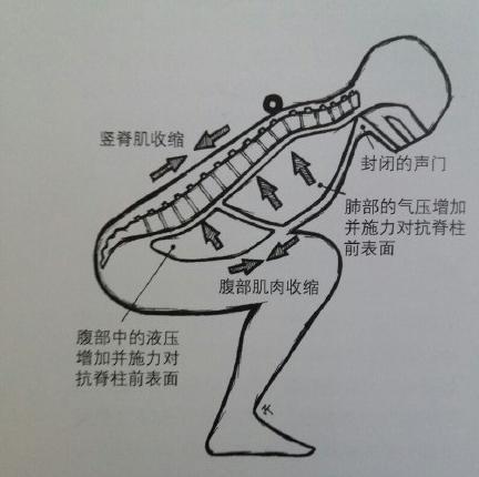 怎样用丹田气息去唱歌?