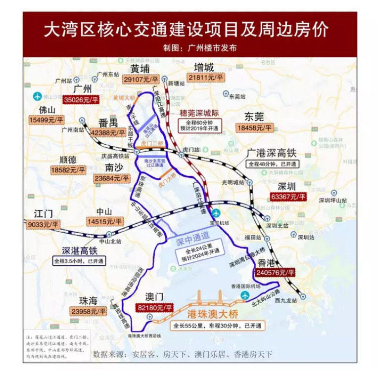 这个“城”前景超想象，粤港澳大湾区置业正当时，11城如何选？