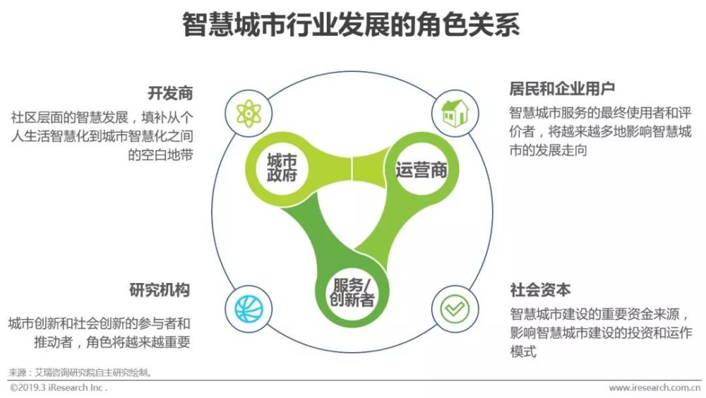 2019年中国智慧城市发展报告