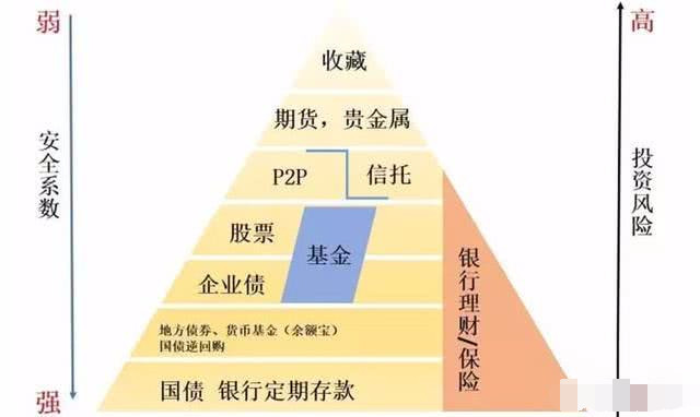 存款三年跟一年哪个更好?为何银行工作人员都