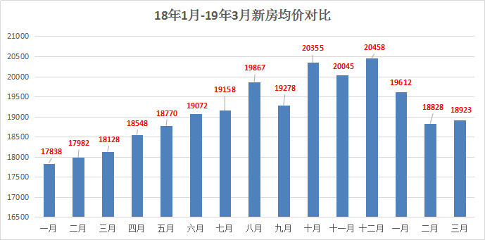 花桥2020年人口统计_沈阳人口2020统计