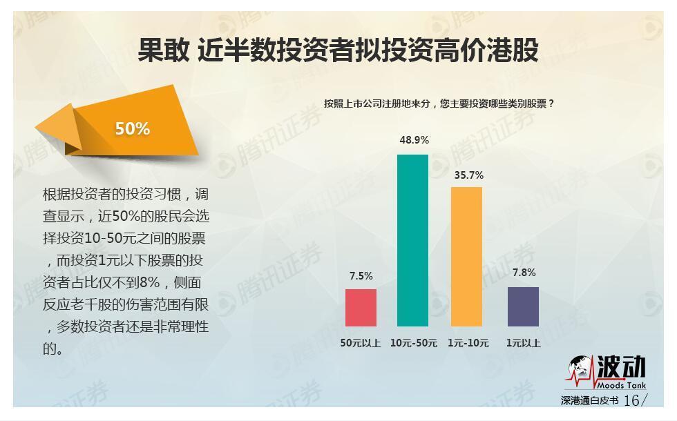 深度调研:7成投资者境外投资首选港股