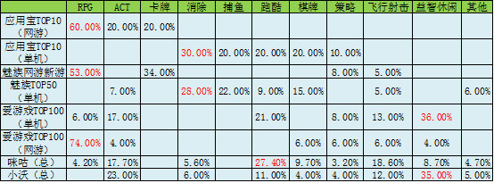 收入类型分布