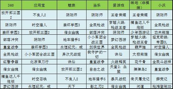 网游下载榜