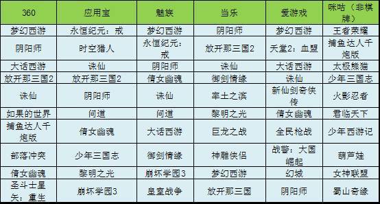 网游收入榜