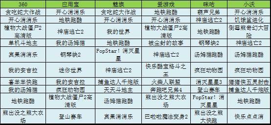 单机下载榜