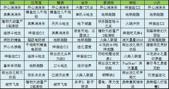 单机收入榜单