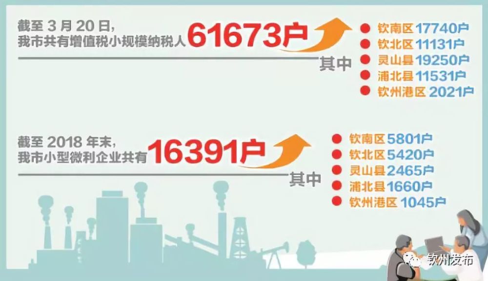 政策解读│小微企业福音!减税降费落地生根…