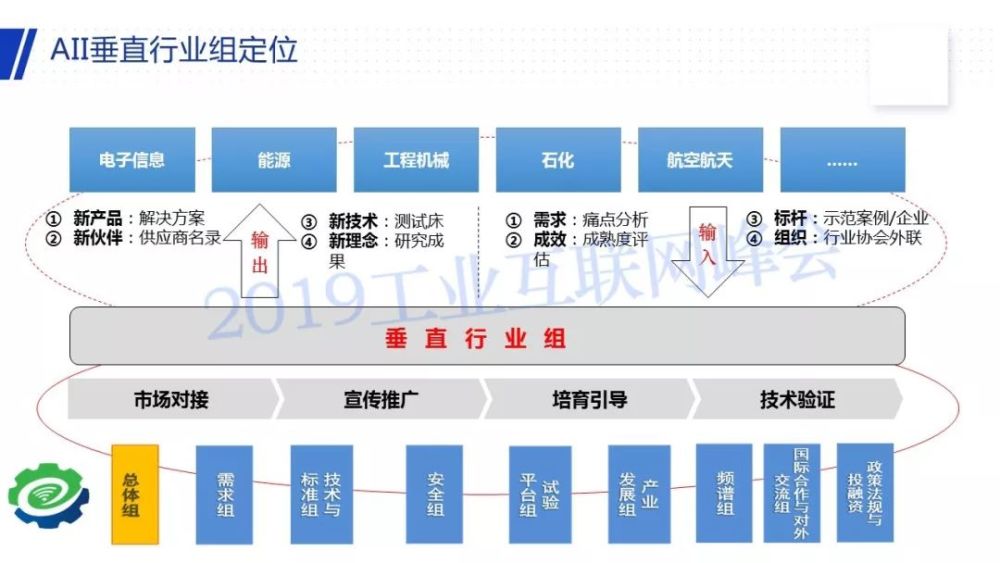 李胜民:解读《工业互联网垂直行业应用报告(2019)》