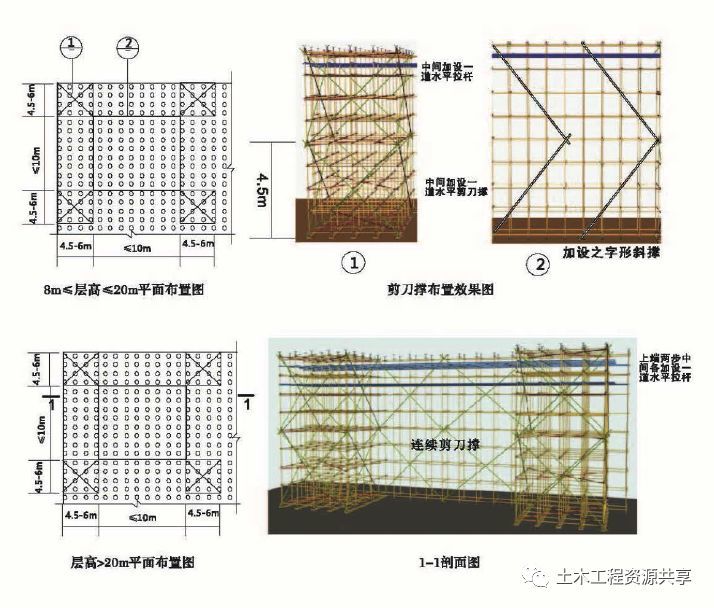 剪刀撑的斜杆与地面夹角应在45°-60°之间,斜杆应每步与立杆扣接.