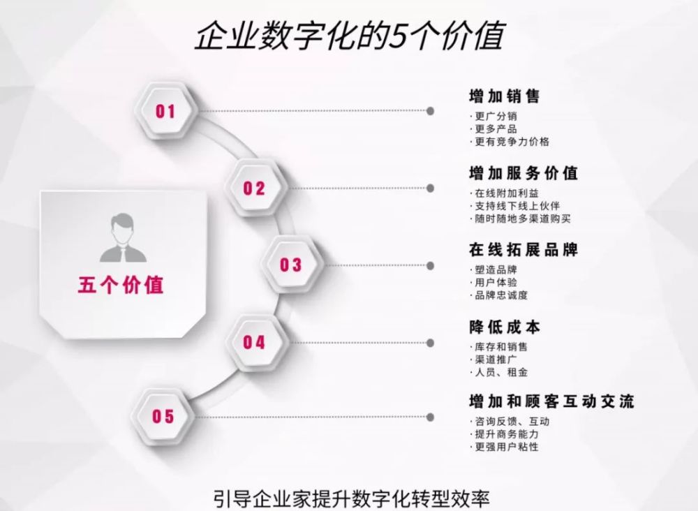 世界人口互换_世界人口分布图(3)