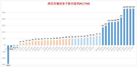 下一波攻势将至!详解A股目前估值下的机会与风