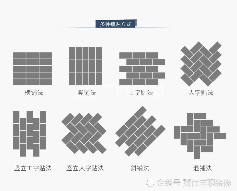 工字铺,竖立人字铺,斜铺和混铺,示意图如下: 大家都知道,由于面包砖