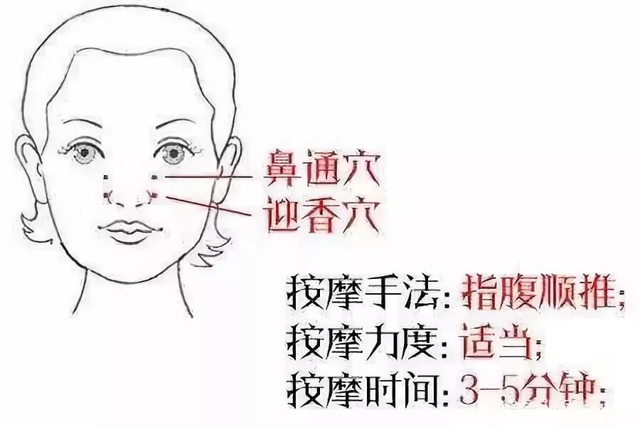 上迎香穴叫"鼻通穴",鼻塞时按摩能很快见效.