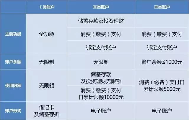 4天后,你的银行账户可能发生一个大变动 - 海阔山遥 - . 4天后,你的银行账户可能发生一个大变动