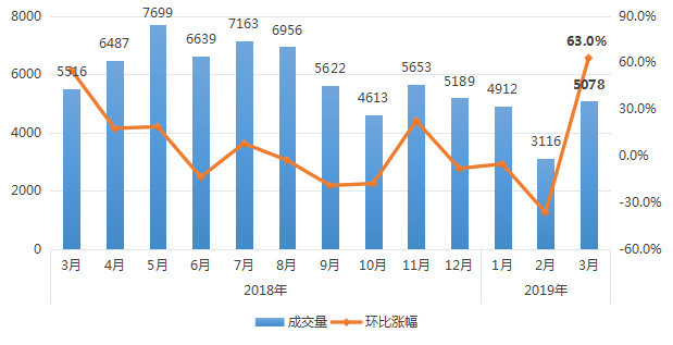 南京人口数_研究报告 行业分析报告 市场调研 行业研究分析报告 发现数据价值(3)