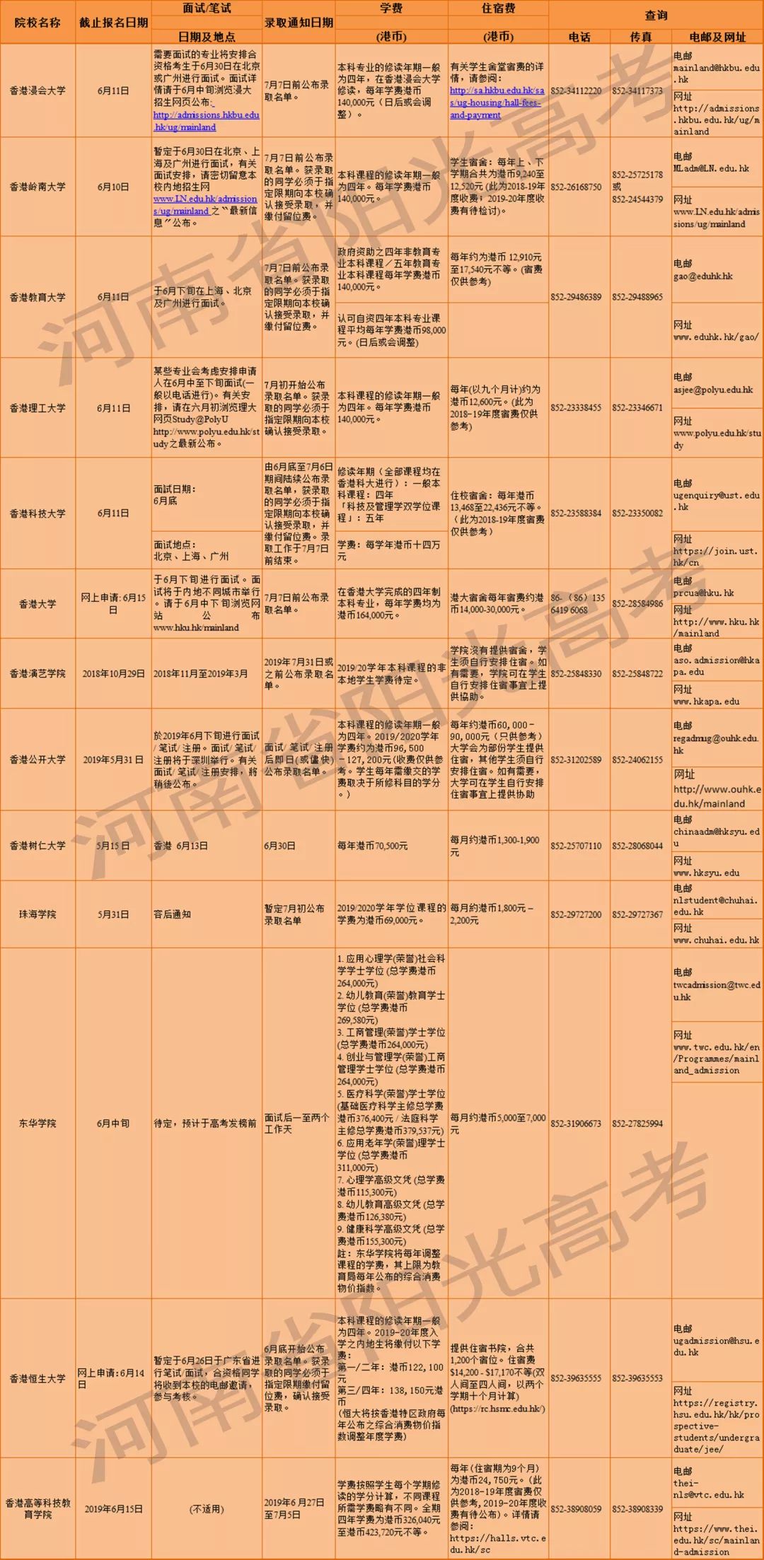 "我想到香港,澳门读大学!"2019年港澳高校最全报考指南!