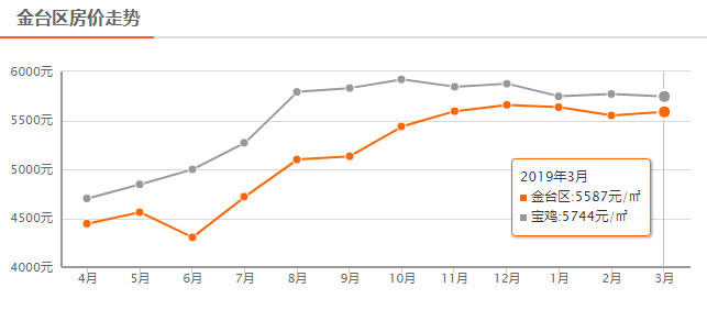 宝鸡市渭滨区2021年GDP_宝鸡市渭滨区召开2021年教育体育工作会