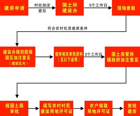 农村新政策:宅基地建房,有多项规定!比买房麻烦
