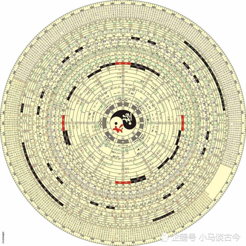 风水,阴阳,天德