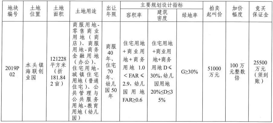 南安水头gdp_南安水头石材市场图片