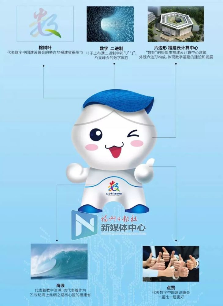 这萌萌哒的小家伙是谁家娃?数字中国建设峰会的"数娃"