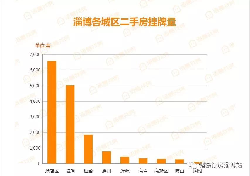 淄博市张店区2019年gdp多少_淄博市张店区地图(3)