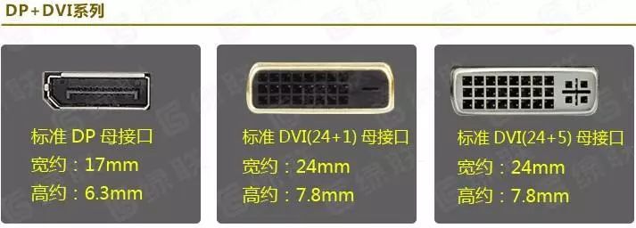 弱电安防中接口:dp hdmi vga dvi有什么区别?