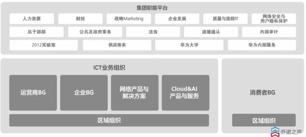 任正非最新签发:华为消费者业务终成"独立团",组织,薪酬全自主运营