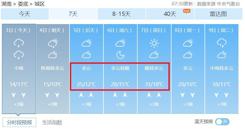 娄底清明的天气简直了!还有一个好消息,赶紧看