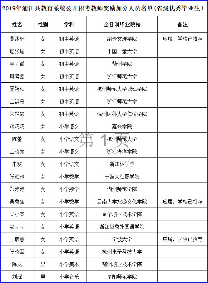 浦江县2019年常住人口_浦江县人民医院