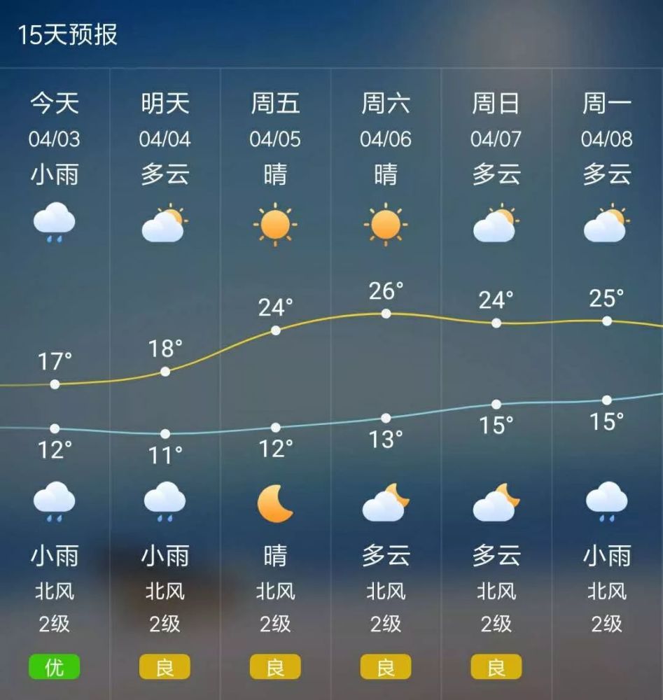 市气象台2019年4月3日15时发布的雅安市2019年"清明"假日专题天气预报