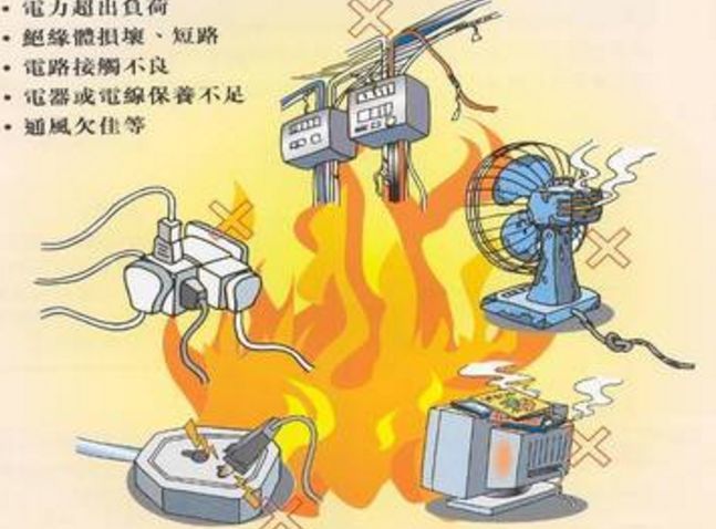 家用电器着火如何自救?
