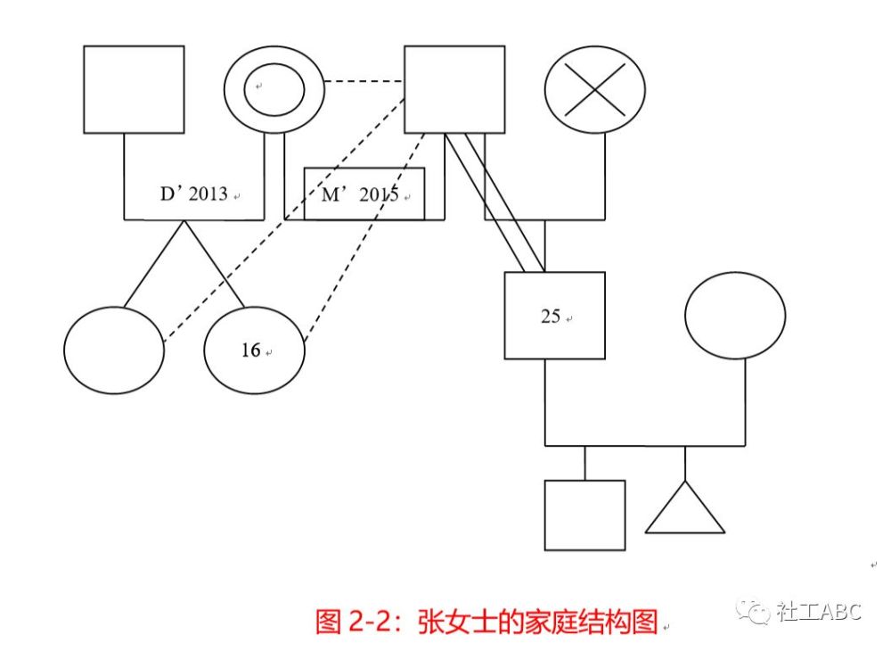 家庭结构图——社会工作中家庭评估的常用方法