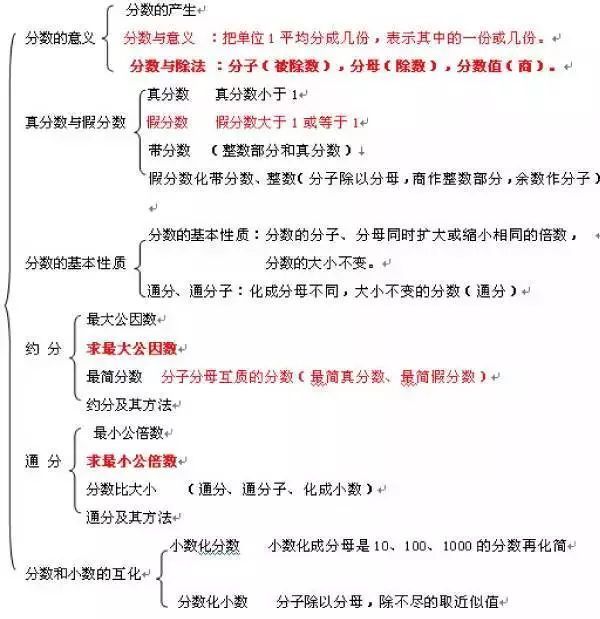 1,负数的由来: 为了表示相反意义的两个量(如盈利亏损,收入支出……)