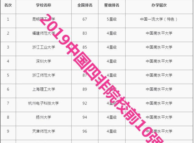 上海理工大学全国排名_上海理工大学(3)