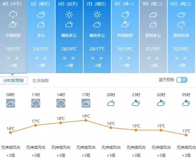 (4月6日重庆市各区县天气预报)