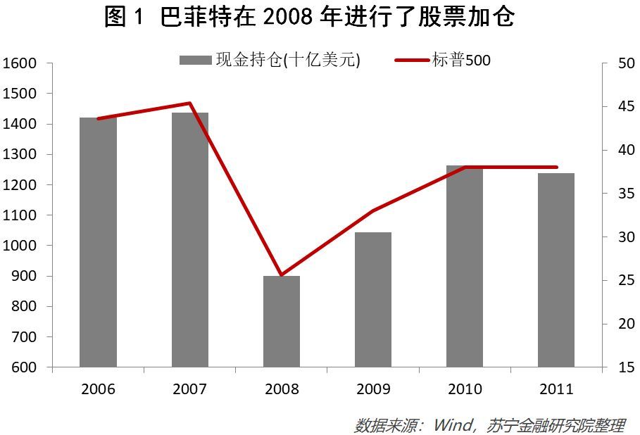 人口 与 股市_股市牛图片