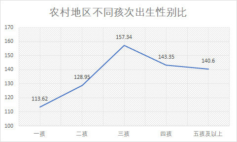 2020年普查人口甘肃男女配比_2020人口普查男女比例