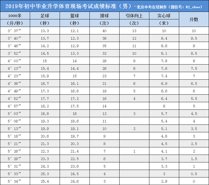 小学二年级体育快速跑教案_小学舞蹈教案范文大全_小学体育教案范文大全