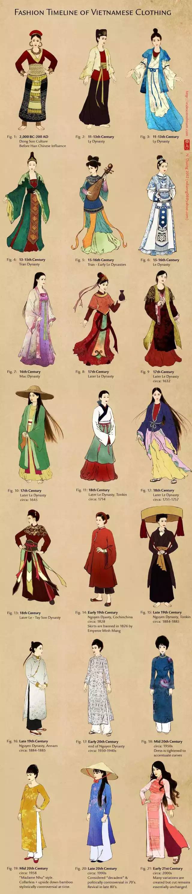 古代女子服装进化图鉴!令人惊艳的服饰文化