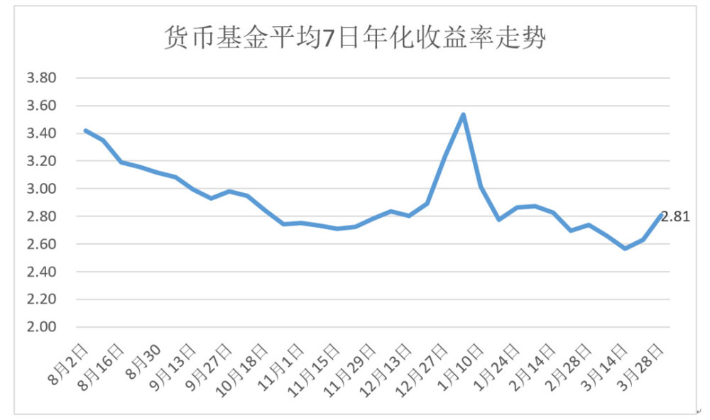 货币市场_货币银行与金融市场英文改编版_米什金货币金融学与金融市场与金融机构
