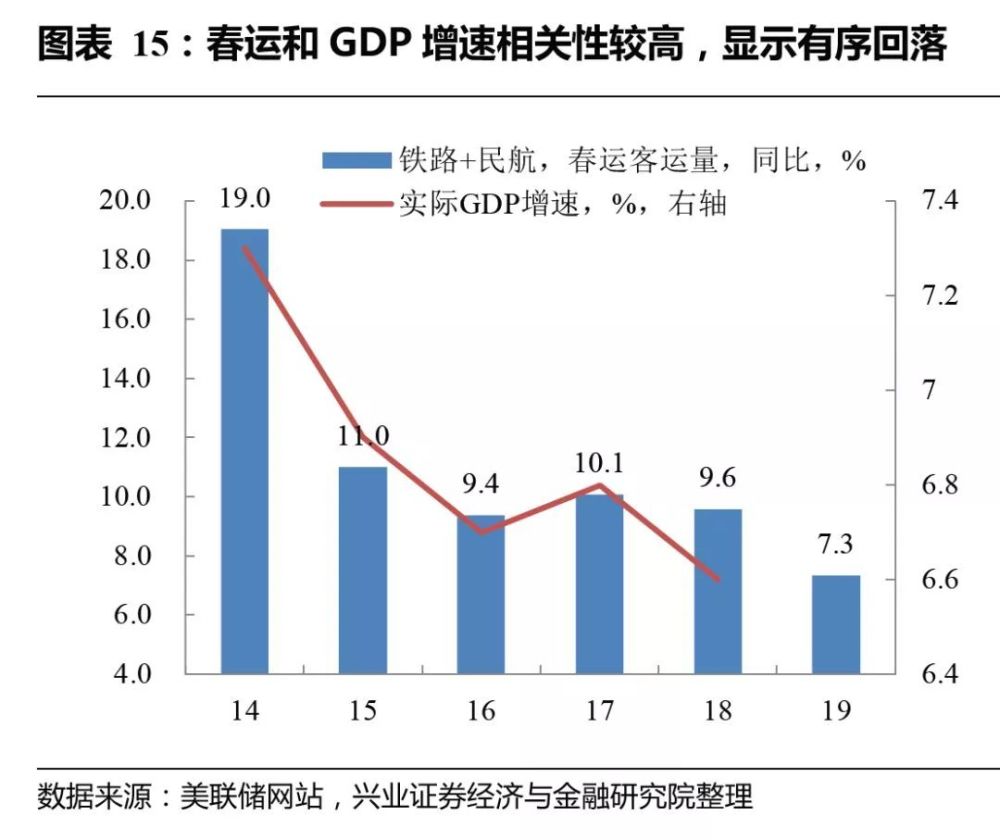大数据人口流动多久可以监控_人口普查(3)