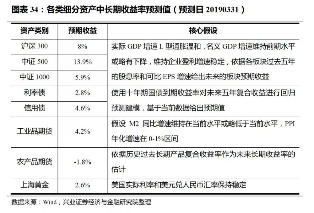 政府的债券利息为什么不计入GDP_十万个为什么手抄报(3)