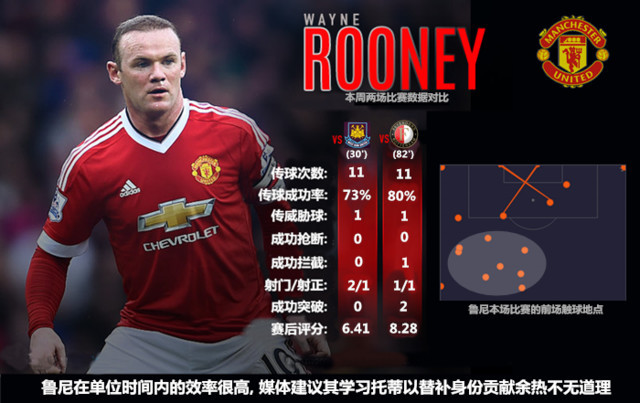【战术板】穆式曼联真不行?留给狂人的时间还