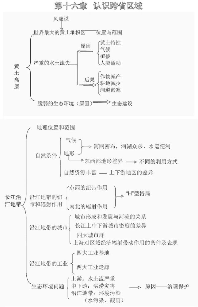 初中地理吃透这几张图,冲刺满分不在话下!