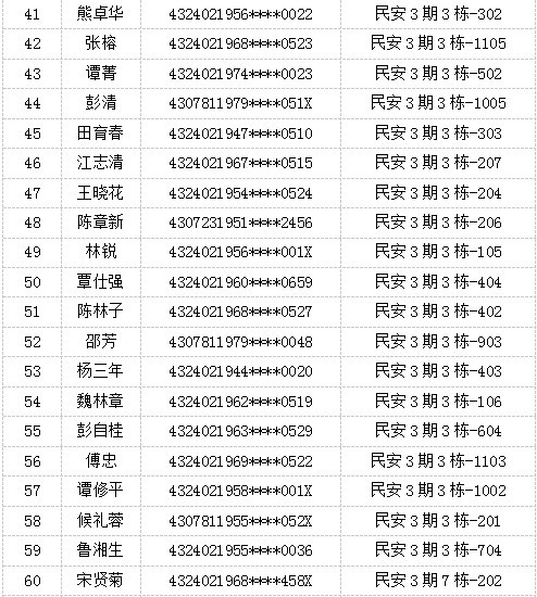 如何获取街道人口_人口普查(2)