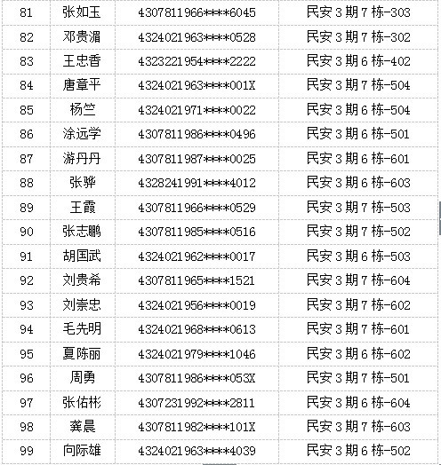 如何获取街道人口_人口普查(2)